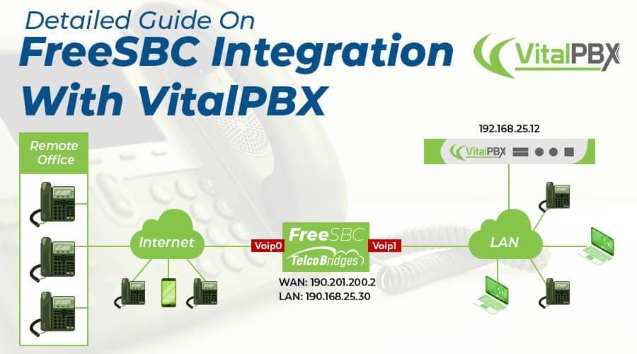 FreeSBC Integrate with VitalPBX telecomunication security