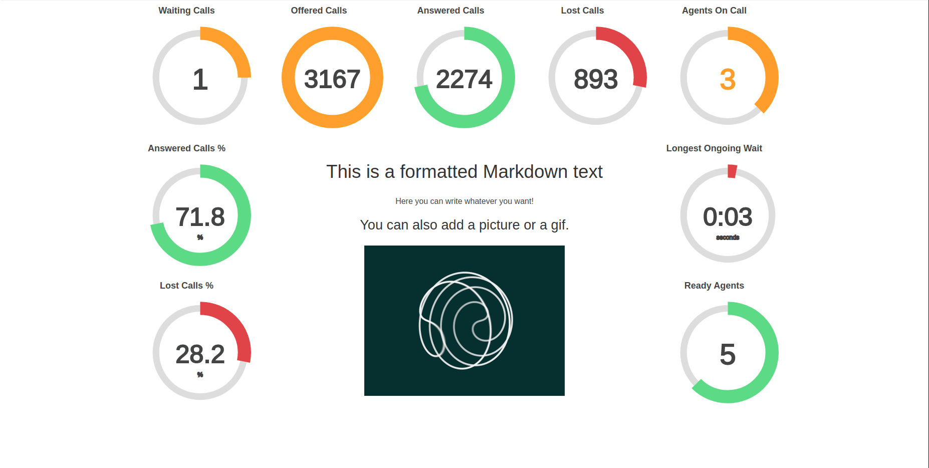 Queuemetrics Make A Powerful Call Center. Integrate VitalPBX With Queue Metrics.