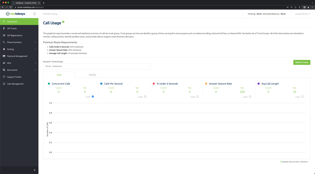 Voxtelesys new dashboard once the account setup is complete.