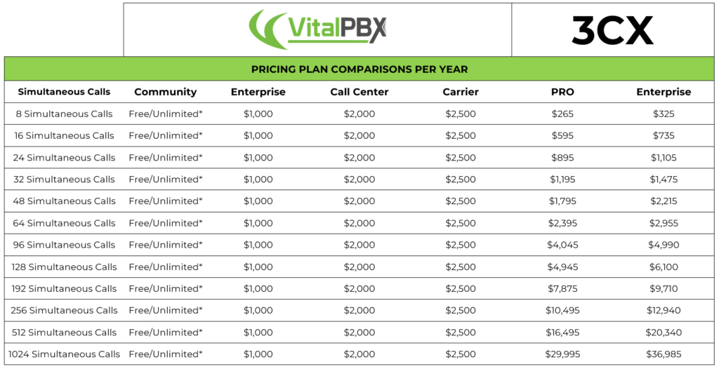 3cx alternative pricing plan comparison