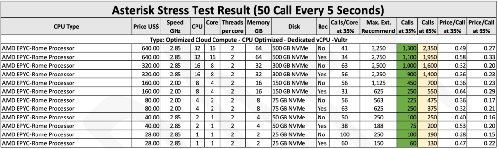 asterisk pbx stress call test 2